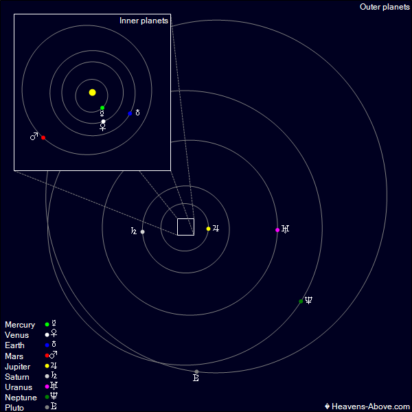 Solar System