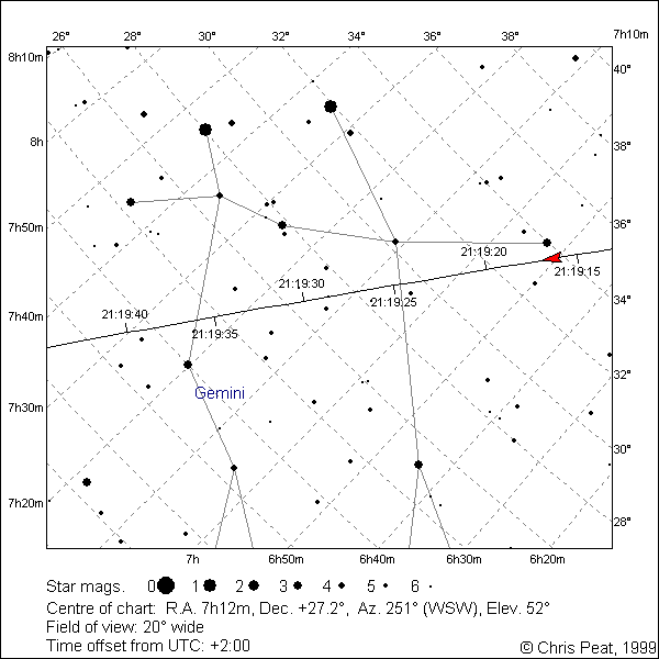A star chart with 60 deg. FOV