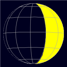 Appearance of the Moon, celestial north is upwards