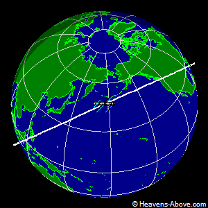 The current position of ISS