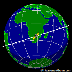Current Position - Hubble Space Telescope