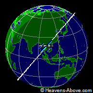 The current position of the ISS