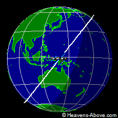 location of ISS