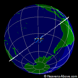 Current Position - International Space Station