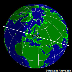 The current position of the ISS