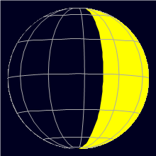 Appearance of the Moon, celestial north is upwards