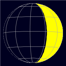 Appearance of the Moon, celestial north is upwards