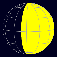 Appearance of the Moon, celestial north is upwards